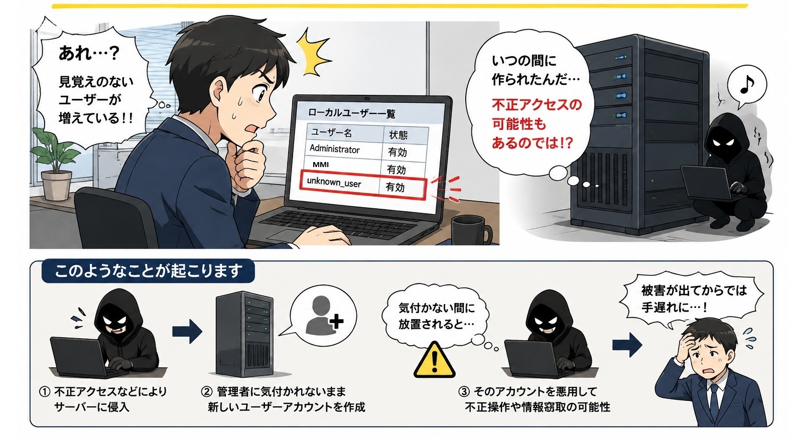MMI Security Monitor