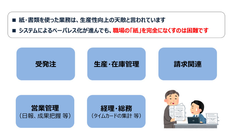 受発注、生産・在庫管理、請求関連、営業管理、経理・総務など「紙」をなくせない職場こそ、「MMI-AI-OCR」と「RPA」のセット利用で業務の手間・時間を大きく削減できます